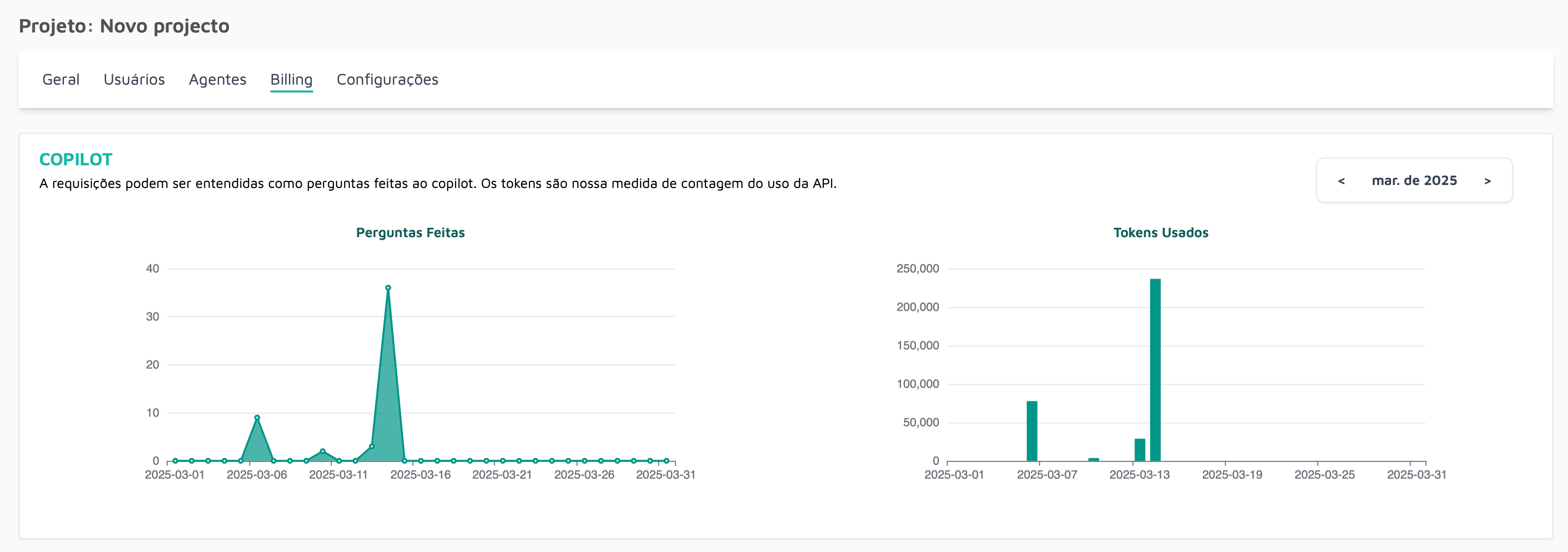 Demonstração de gerenciamento de uso